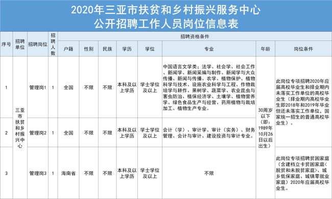 三亞事業(yè)編最新招聘，機遇與挑戰(zhàn)的交匯點