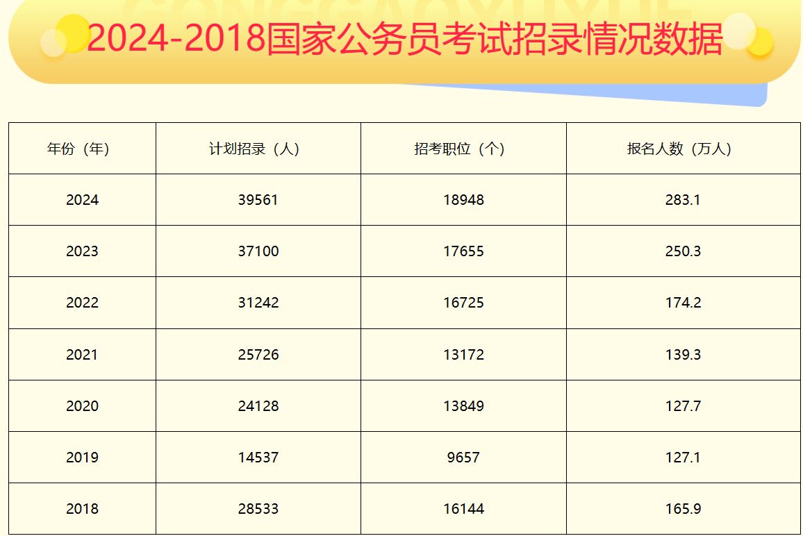國家公務(wù)員考試網(wǎng)，實現(xiàn)公職夢想的助力舞臺