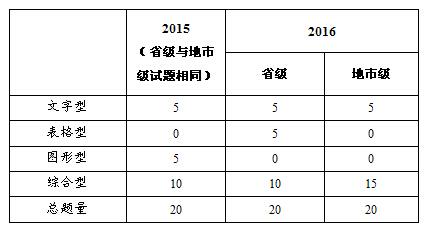 妖嬈旳ヽ榮姐 第2頁