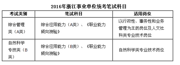 杭州事業(yè)單位考試真題詳解與答案解析