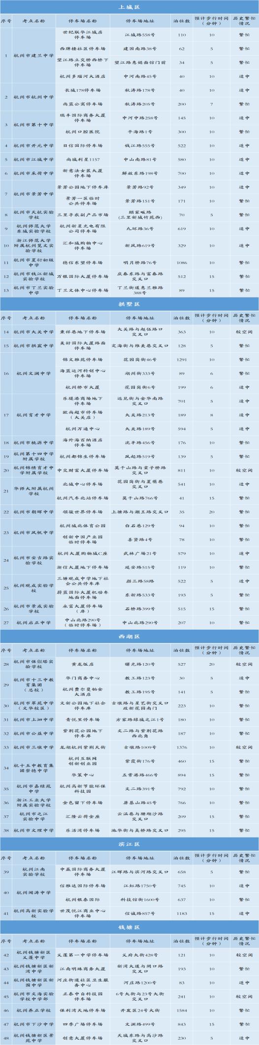 杭州事業(yè)單位考點(diǎn)概覽