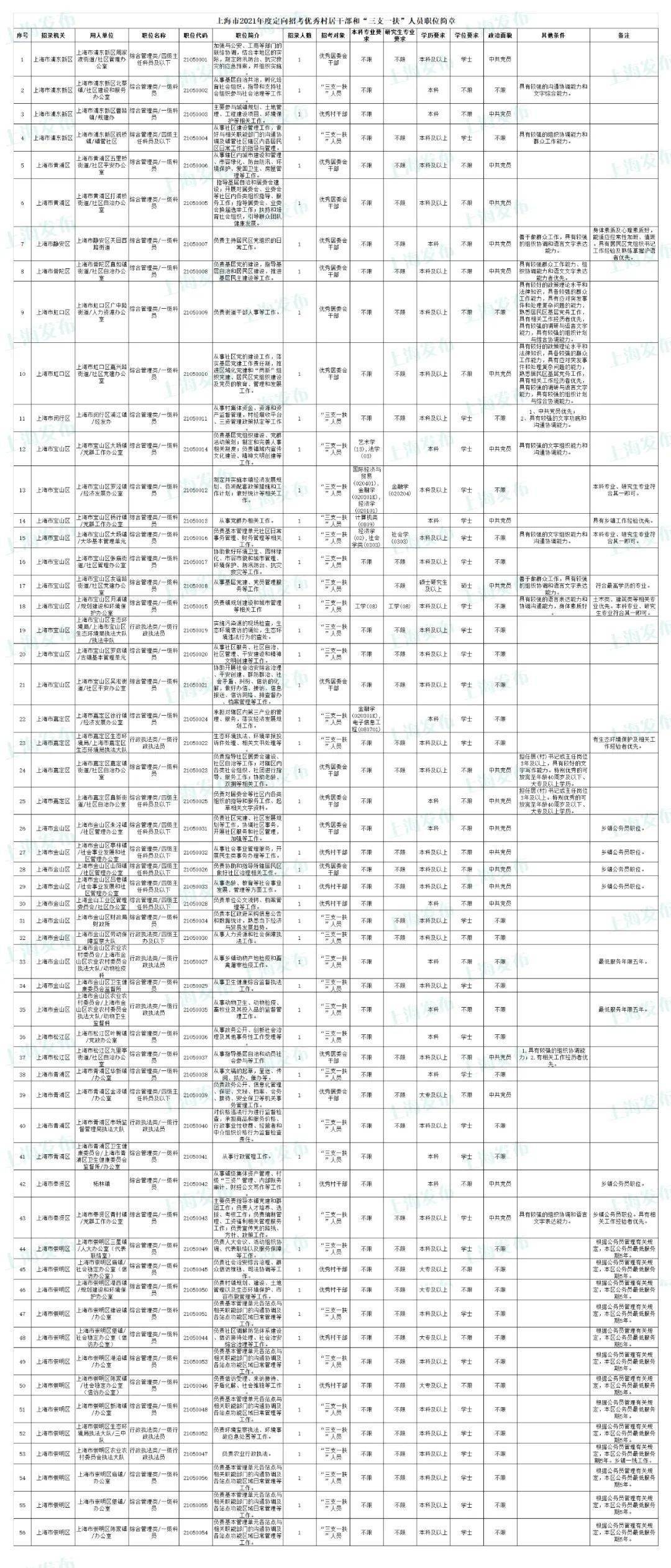 上海市考公務(wù)員崗位表分析（2024版），探索職業(yè)未來之路