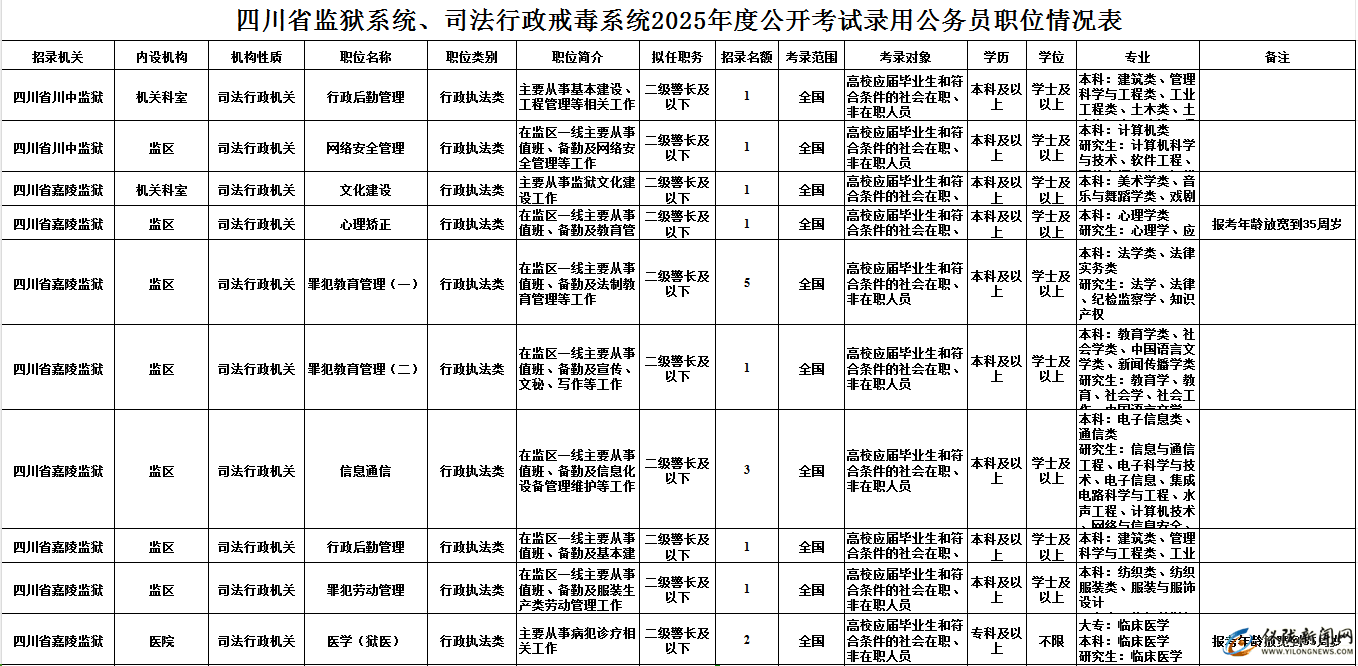 關(guān)于四川公務(wù)員考試報(bào)名時(shí)間的探討，預(yù)測(cè)與分析至2025年