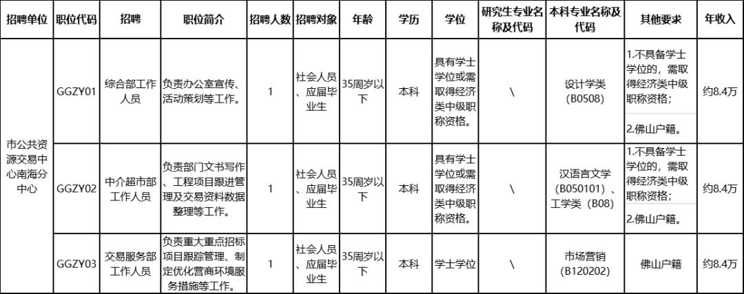 事業(yè)編財務人員招聘要求的全面解析