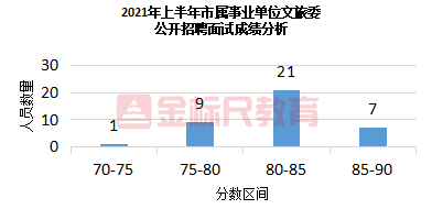 重慶事業(yè)編考試頻率詳解，一年考多少次？