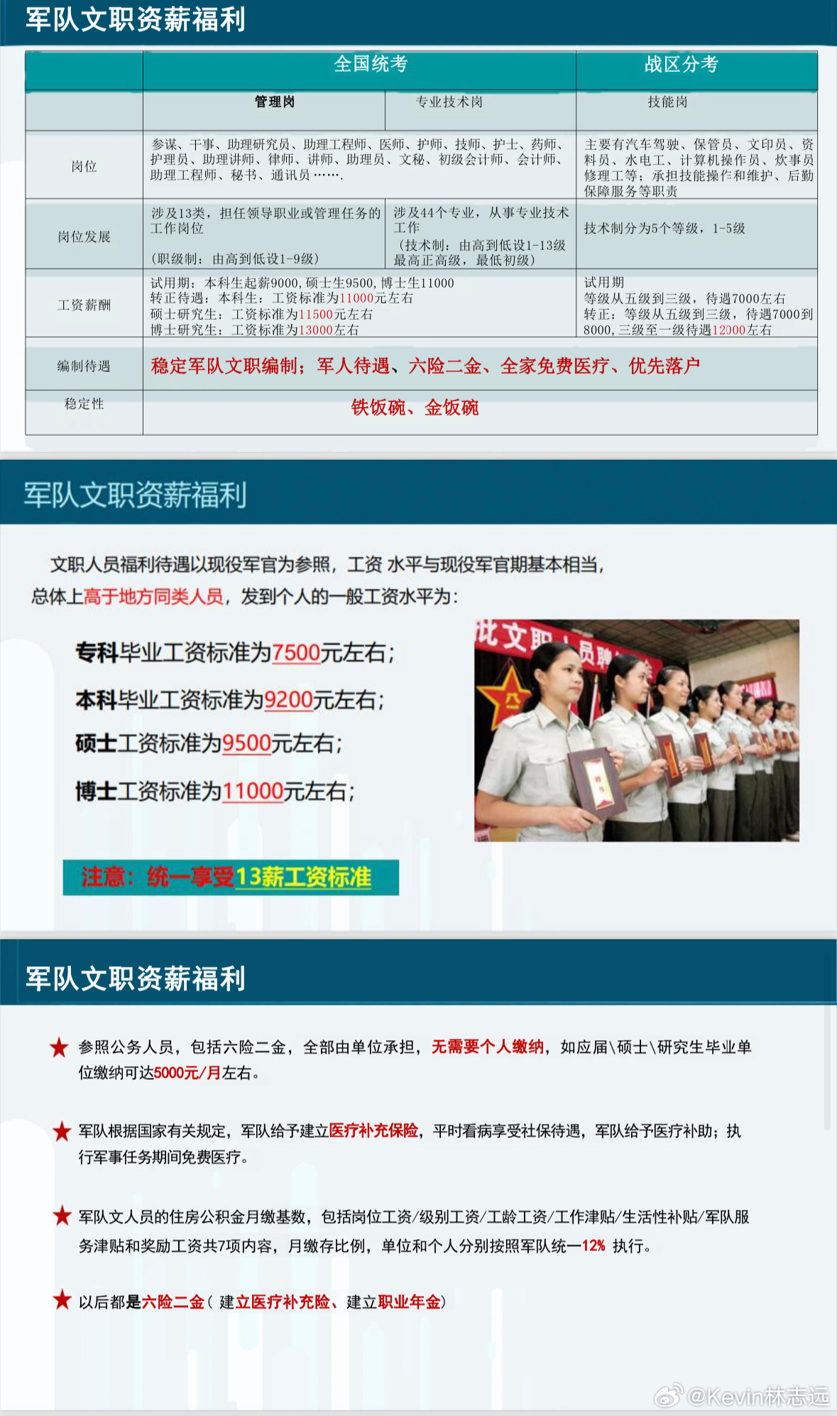 學(xué)校文職考試內(nèi)容與備考策略解析