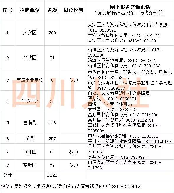 事業(yè)編招聘公告查詢指南，一步步教你如何找到心儀的職位