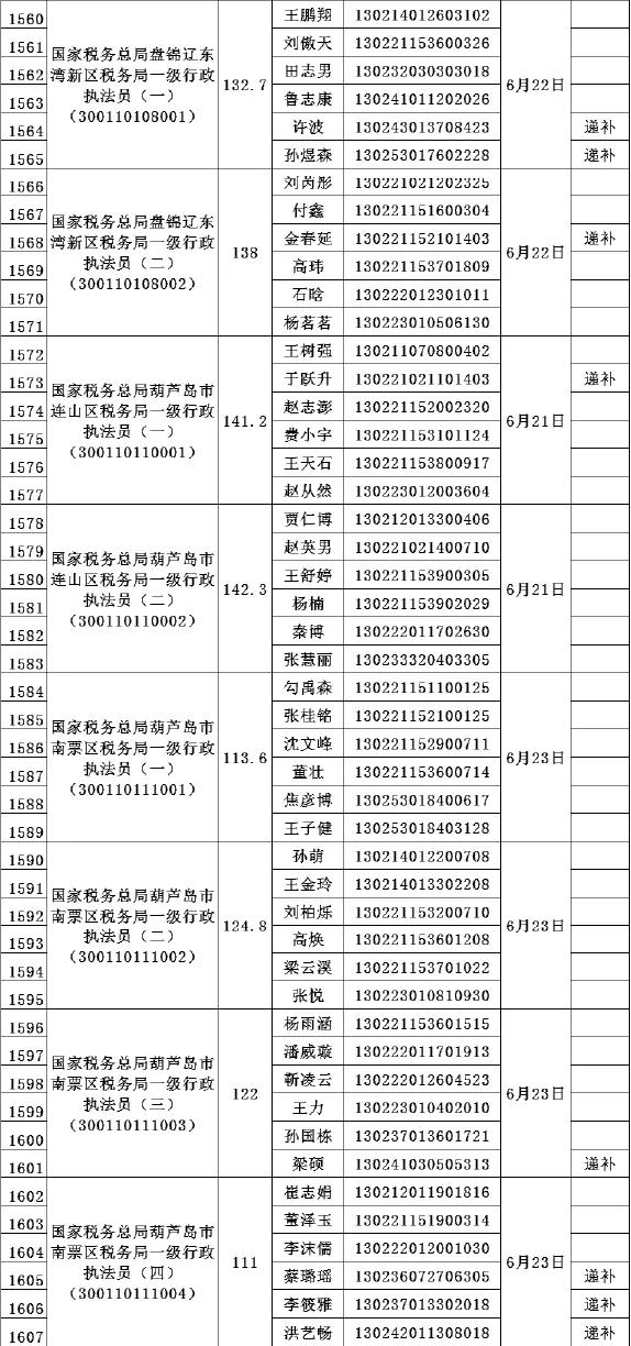 最新公務(wù)員面試公告消息概覽