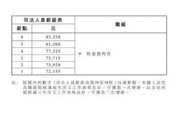 法官與公務員薪酬對比，差異揭秘及其背后的原因探究