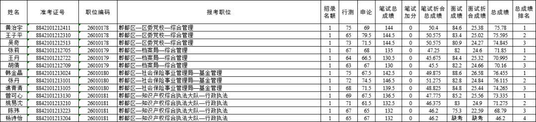 成都公務(wù)員事業(yè)編招聘信息全面解讀