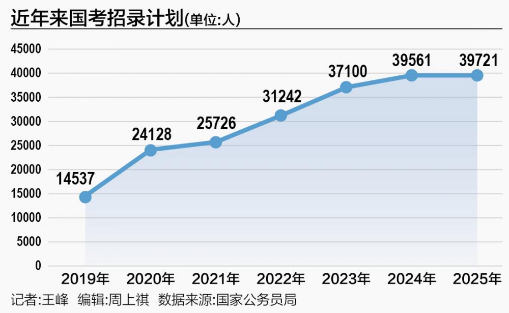 國考年齡限制放寬趨勢分析，展望2025年的新機遇與挑戰(zhàn)