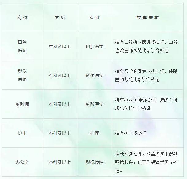華亭市牙科工作招聘啟事，迎接充滿希望的2024年，開啟您的職業(yè)之旅！