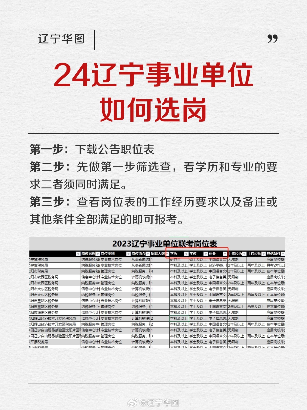 遼寧省直事業(yè)單位招聘，職業(yè)發(fā)展新路徑的機遇與挑戰(zhàn)探索