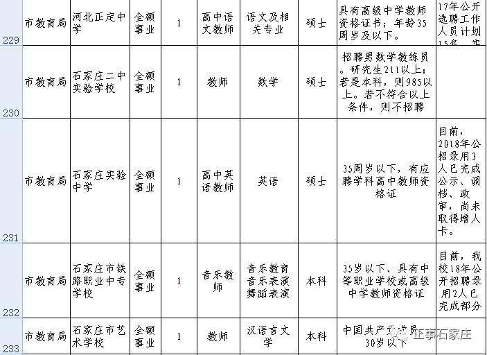 事業(yè)單位定向招聘解讀與含義探討
