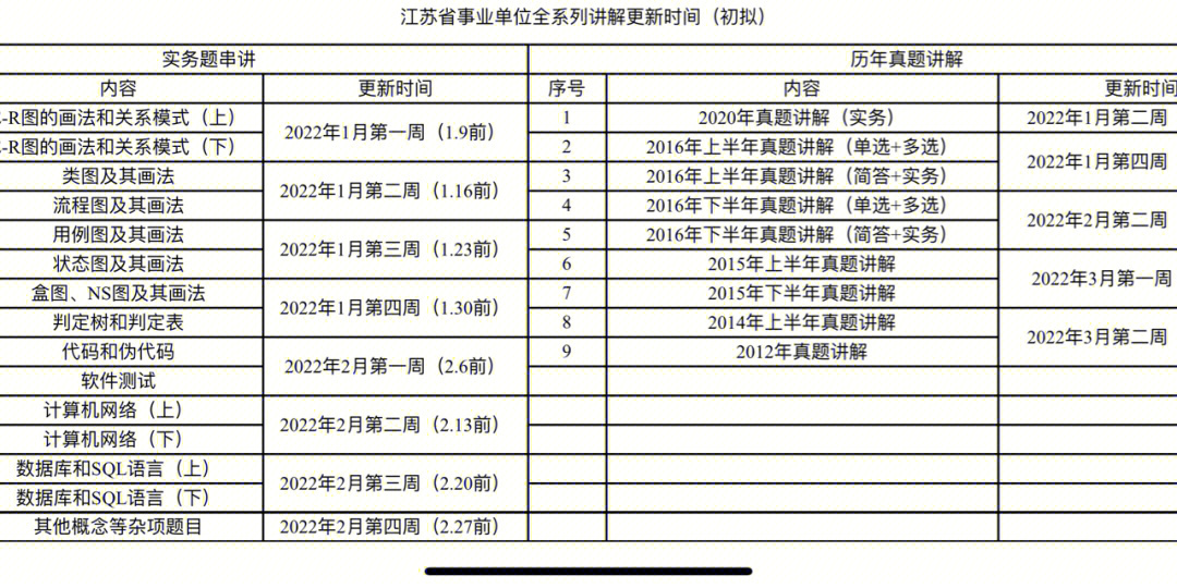 事業(yè)編信息技術招聘考試科目全方位解析
