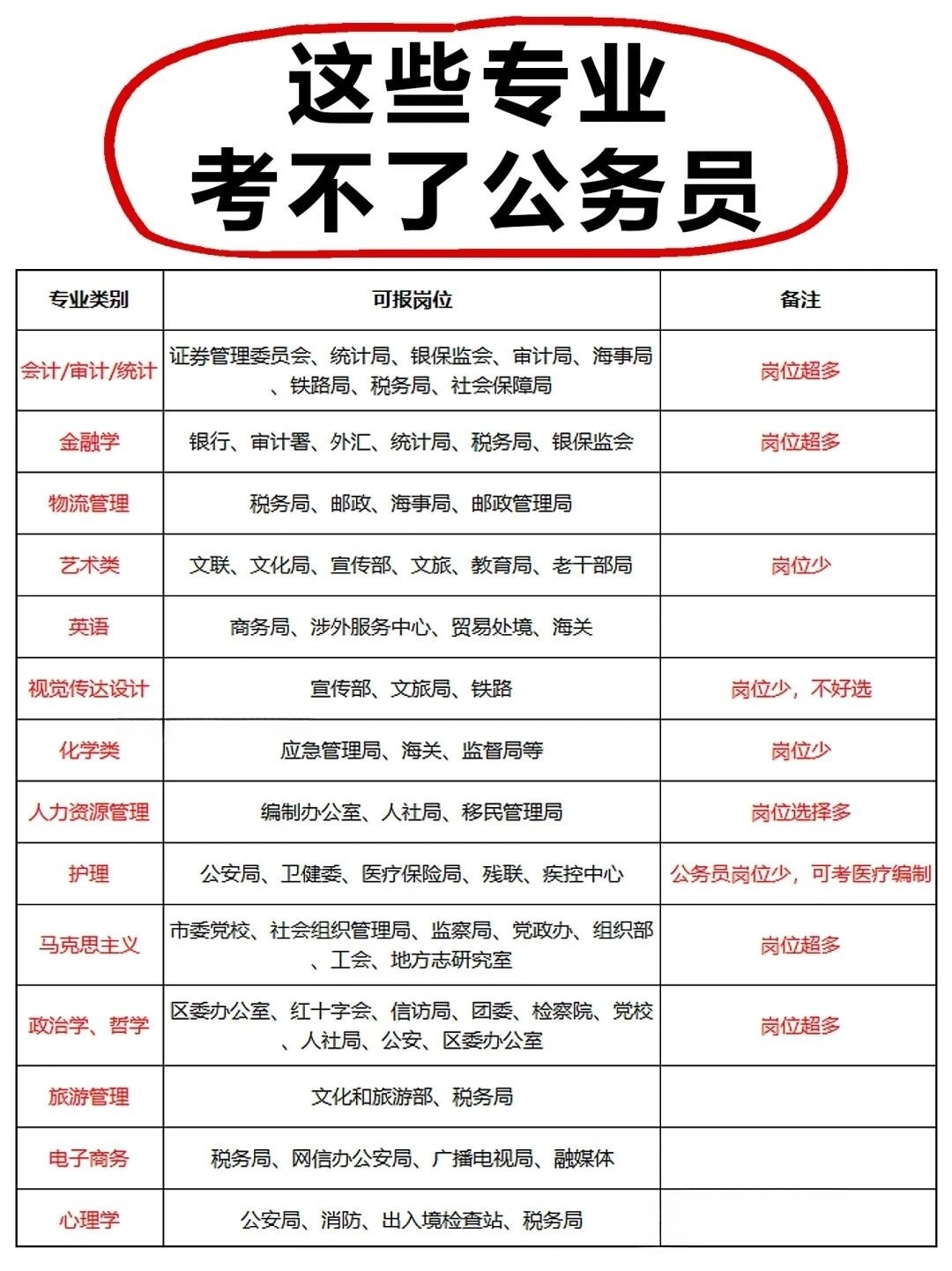 考公務(wù)員所需條件的概述，一文了解資格要求與備考重點(diǎn)