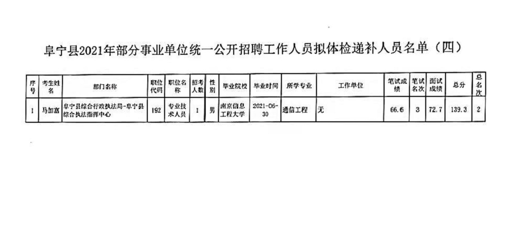 鄉(xiāng)鎮(zhèn)事業(yè)單位體檢項目的重要性及其全面涵蓋內容解析
