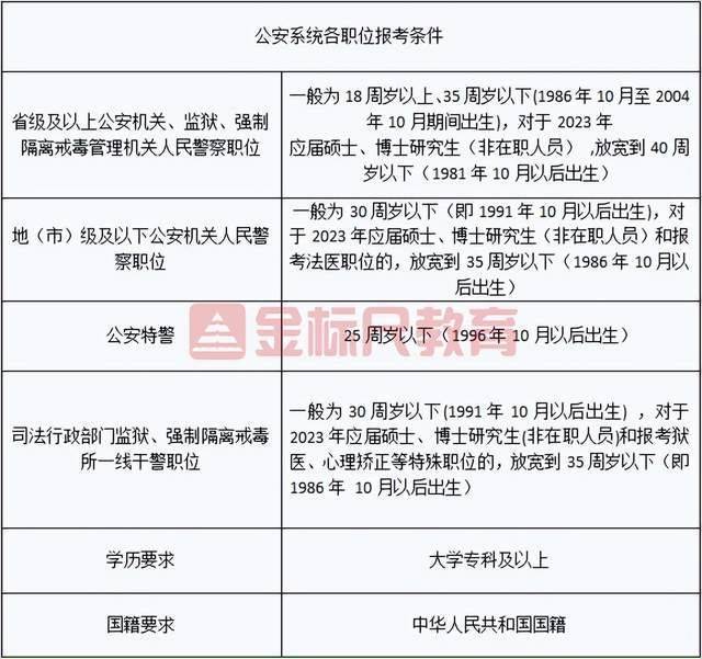 2023年公安系統(tǒng)公務(wù)員招聘全面解析及報(bào)考指南