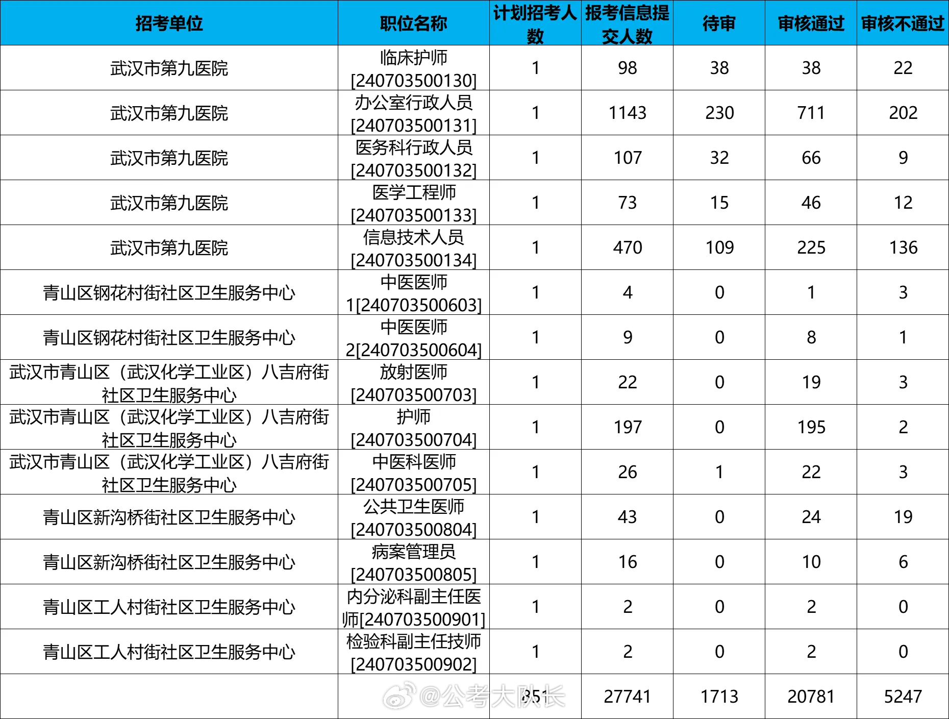 備戰(zhàn)2024武漢事業(yè)編，職業(yè)發(fā)展的黃金機(jī)遇探索