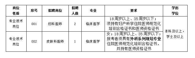 2024年事業(yè)編公告及職位表深度探討