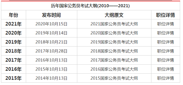 公務員考試大綱解讀與備考策略（2022版）