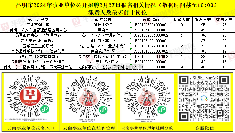 昆明事業(yè)單位招聘網，助力人才尋找理想崗位