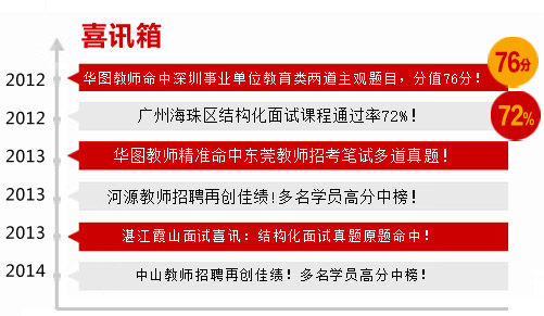 廣東教師招聘考試官網(wǎng)，一站式平臺(tái)助力教師職業(yè)發(fā)展