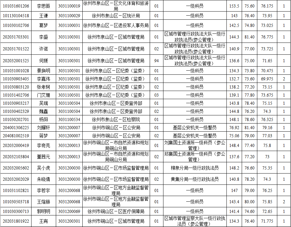 公務(wù)員法官崗位招聘，選拔正義之秤守護(hù)者的關(guān)鍵一環(huán)