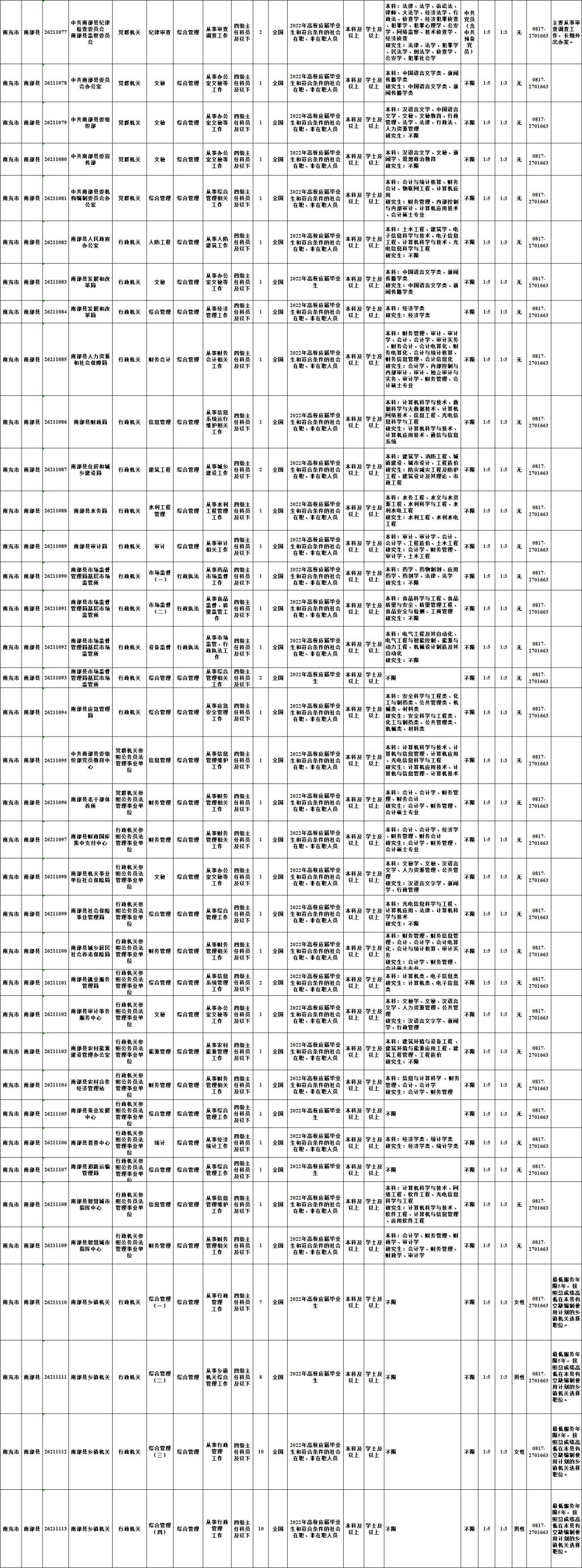 公務(wù)員招聘崗位信息全面解析