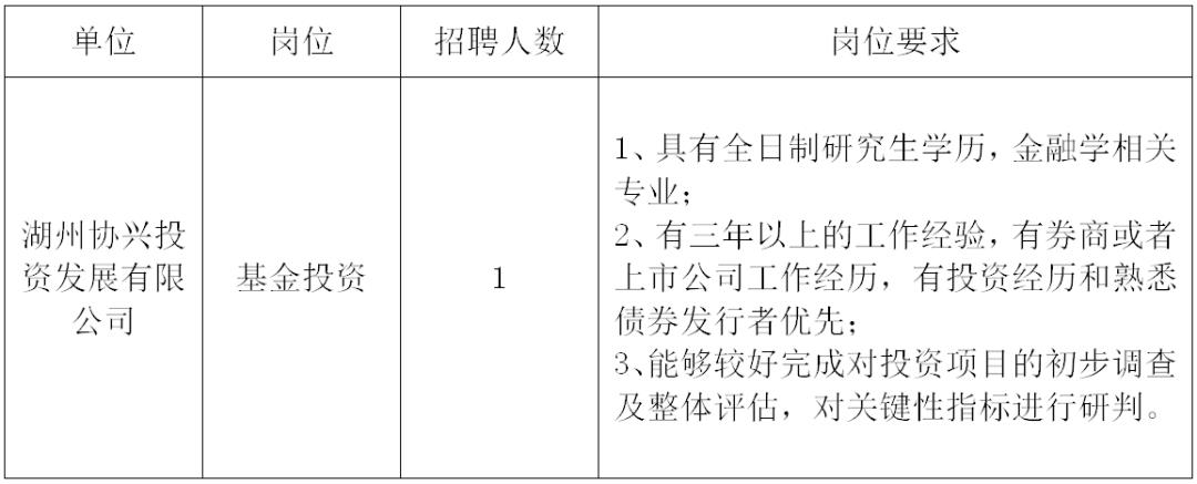 閔房集團招聘公告查看指南詳解