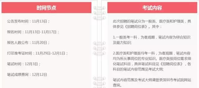 深圳市事業(yè)編考試內(nèi)容深度解析