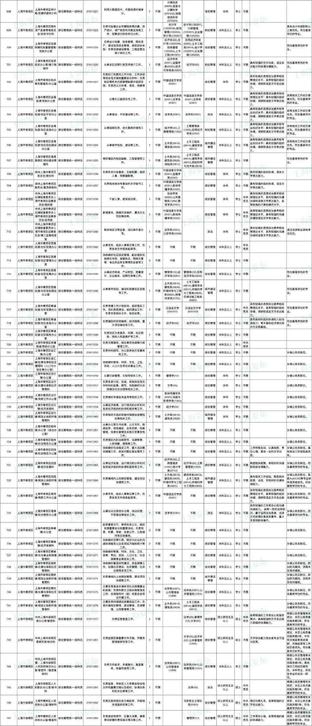 2024考公崗位信息查詢指南，官網(wǎng)全面指導(dǎo)