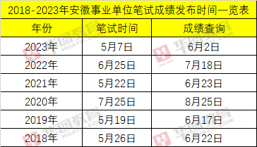 事業(yè)單位考試成績查詢最新資訊，迎接2024年查詢高峰時(shí)刻