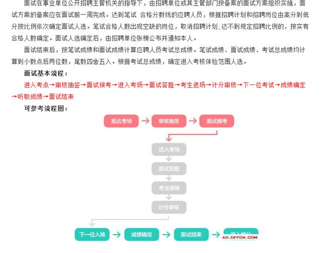 事業(yè)單位面試流程詳解，步驟介紹與指南