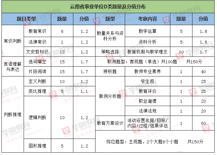 事業(yè)單位考試新聞類考試內(nèi)容及備考指南