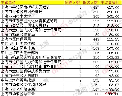 上海事業(yè)編制職位表下載全攻略