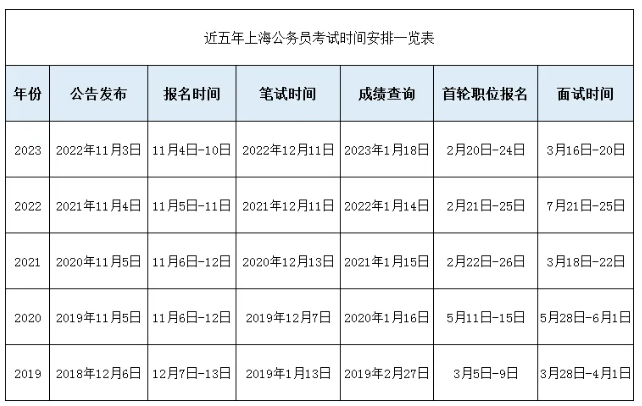 聚焦未來上海事業(yè)單位考試報名趨勢與策略分析，展望報名前景與發(fā)展方向