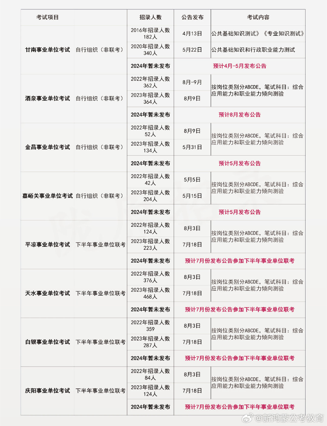 金沙事業(yè)單位考試時(shí)間及備考策略探討