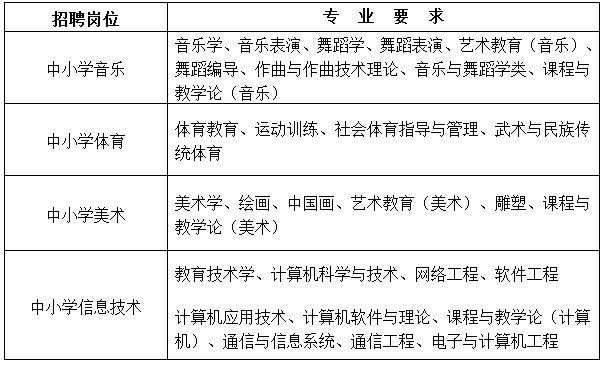 事業(yè)編招聘專業(yè)方向解讀及應(yīng)聘策略深度探討