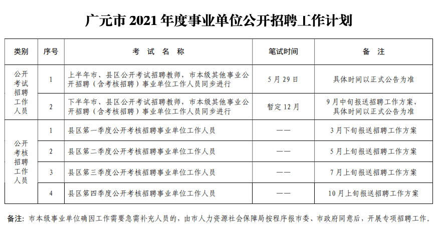事業(yè)單位信息技術(shù)崗位的工作職責(zé)及其重要性解析