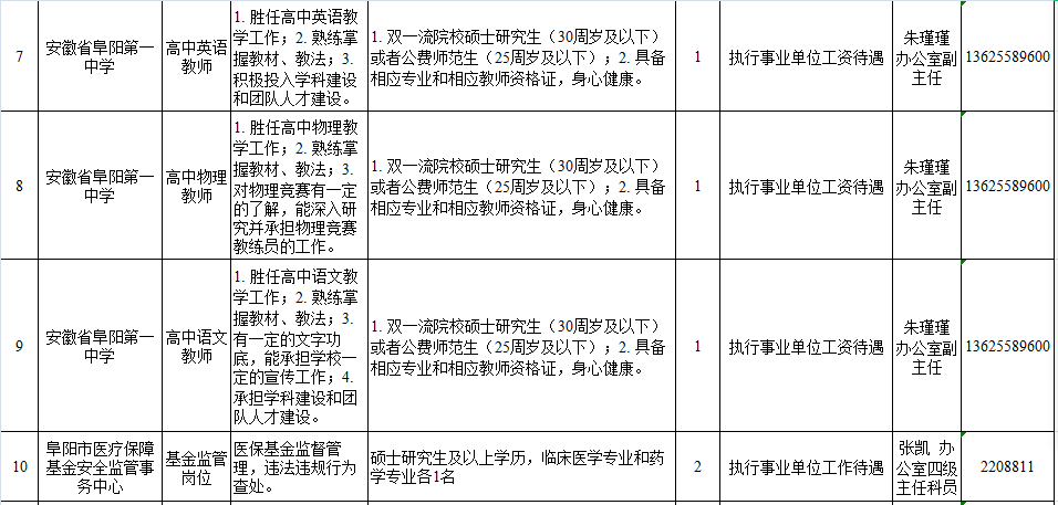 四川事業(yè)單位人才匯聚助力地方發(fā)展事業(yè)騰飛