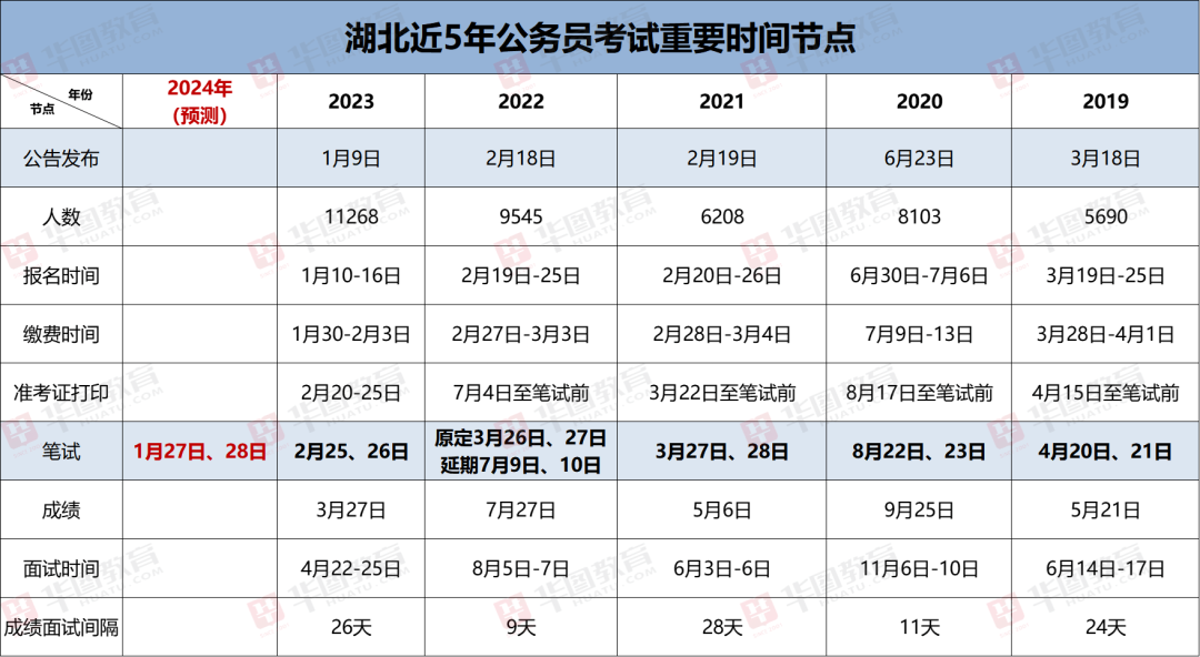 2024年公務(wù)員考試公告發(fā)布，解讀最新報名、考試及錄取信息