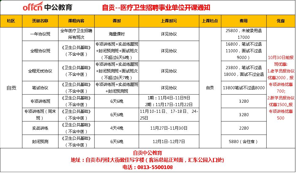事業(yè)單位衛(wèi)生類(lèi)的職業(yè)概述與特點(diǎn)