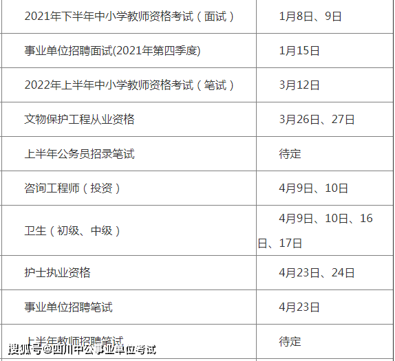 事業(yè)單位一般考試時間安排詳解解析