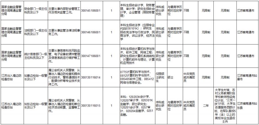 國考2024崗位表揭秘，未來職業(yè)發(fā)展藍(lán)圖展望