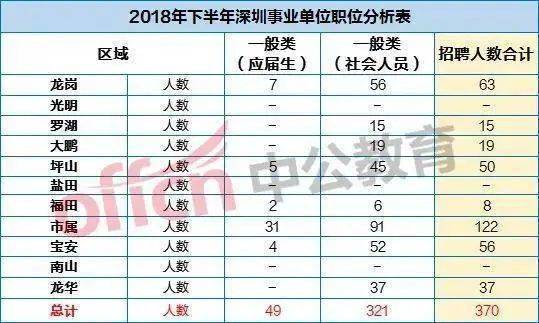 深圳事業(yè)單位招聘職位表概覽及分析（2022年）