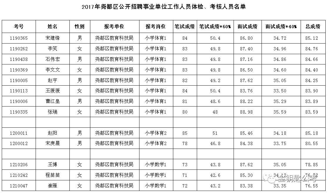 事業(yè)單位招聘工作人員體檢項目全面解析