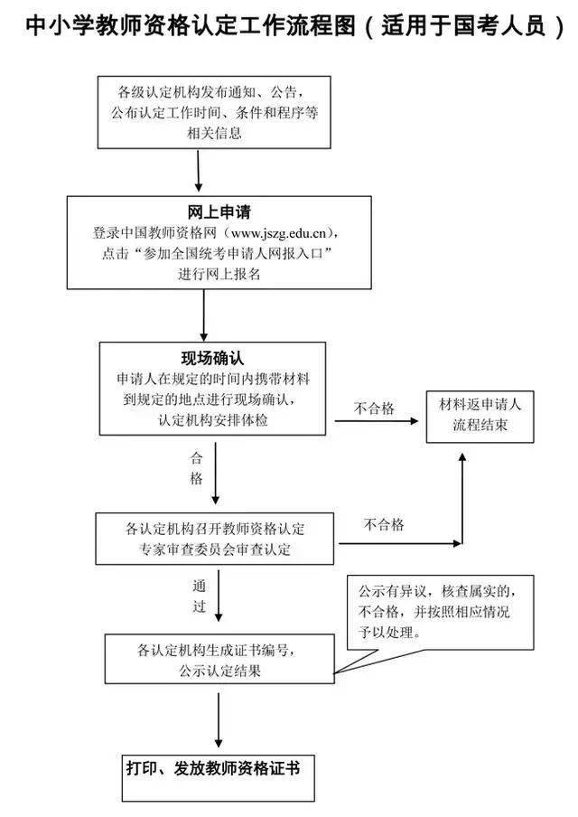 事業(yè)編老師考取全流程，從報名到成功入編的詳細(xì)步驟解析