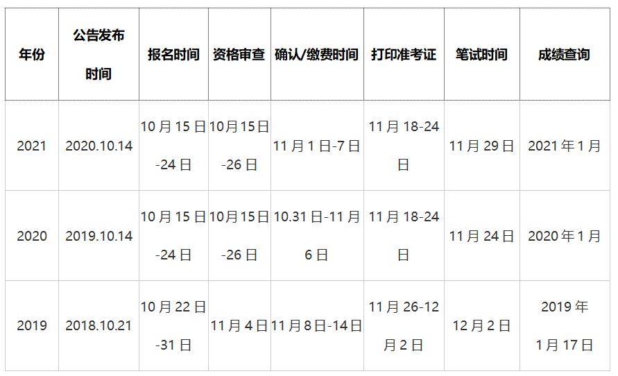 貴州公務(wù)員考試?yán)U費截止日期的重要性及其影響分析