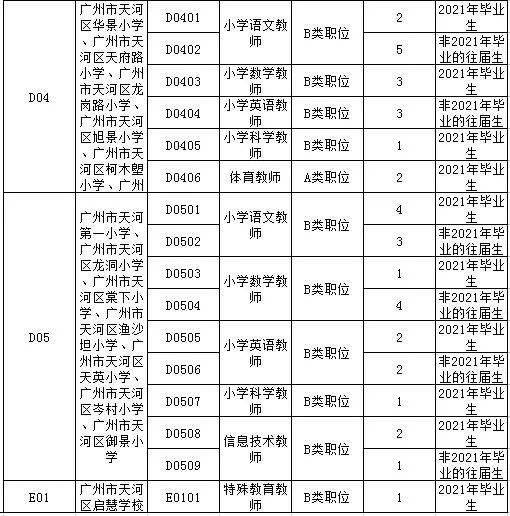 廣州事業(yè)編制報考條件全面解析